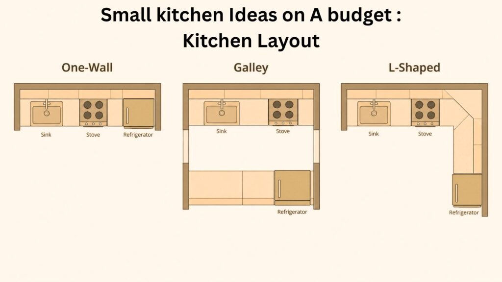 one-wall, galley and L-shaped small kitchen layouts for small kitchen ideas on a budget
